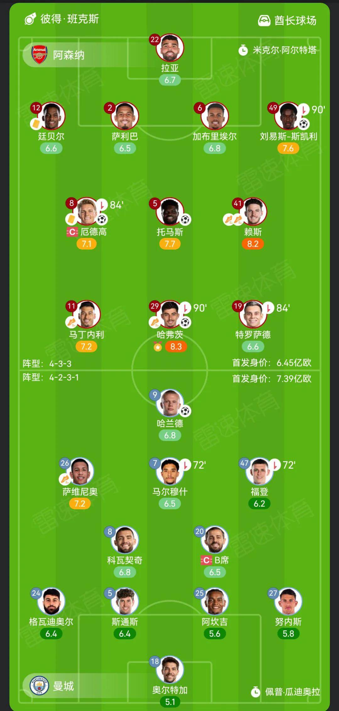 阿森纳阵容变动对比，球队整体表现平稳