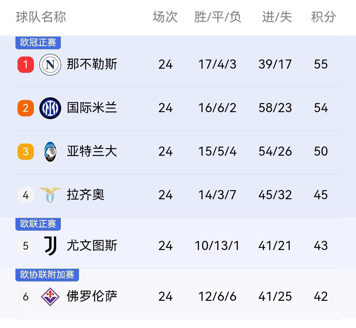 关于AC米兰客场战平尤文图斯，坚守积分榜榜首的信息