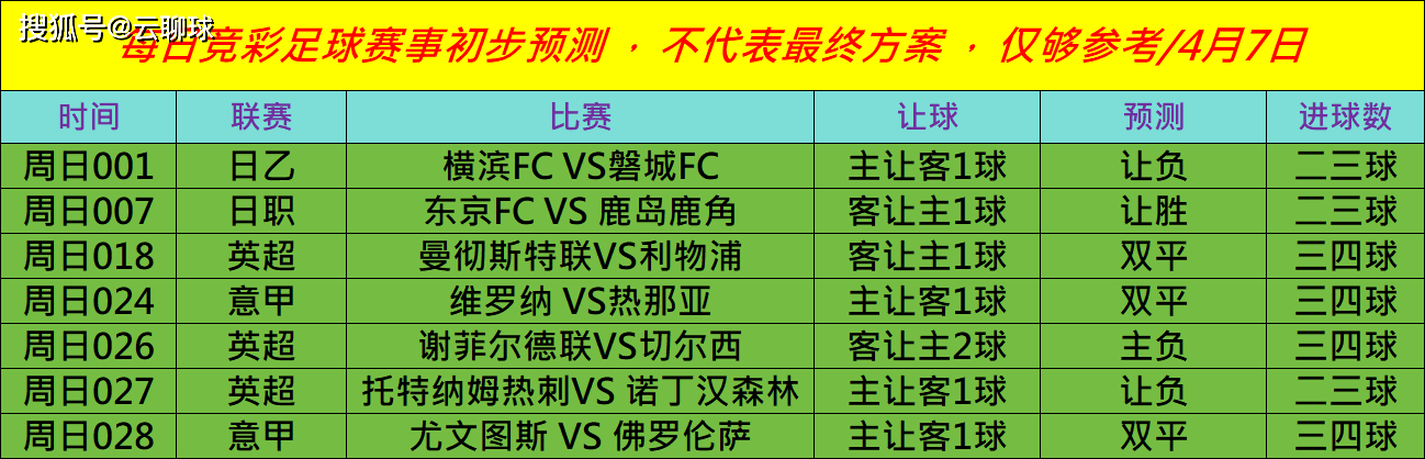 关于热那亚与维罗纳互交白卷，双方-战平的信息