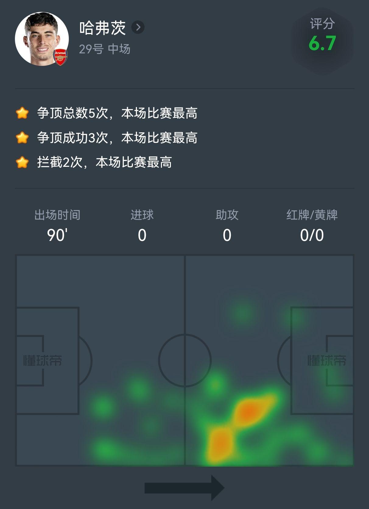 关于阿森纳战胜谢菲联，紧追前四位置的信息