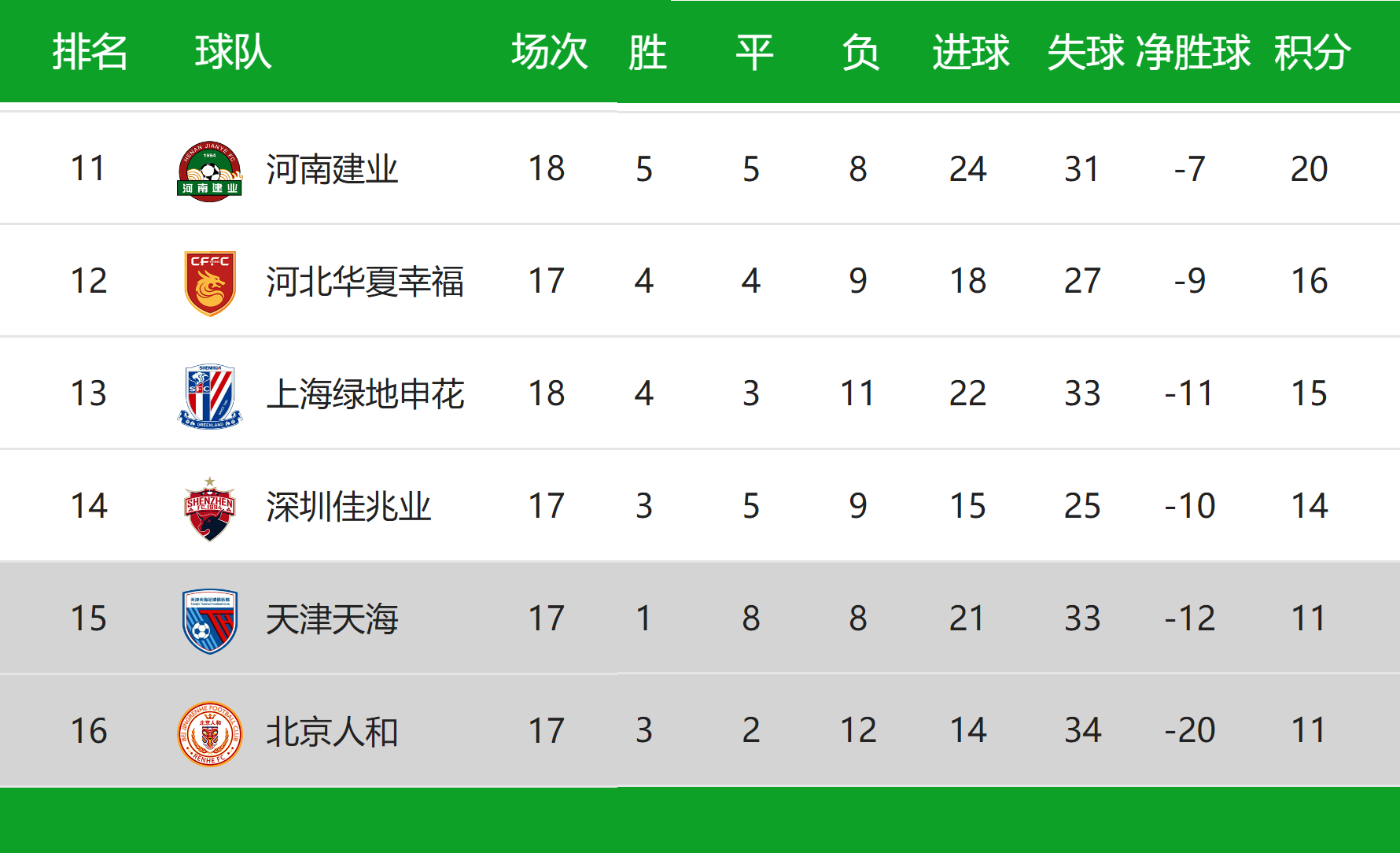 包含武汉卓尔主场胜利，积分榜上升迅猛的词条