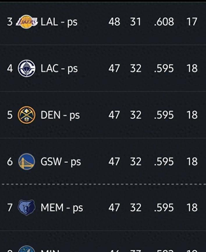 火箭力克马刺，晋级西部半决赛与快船争夺名额