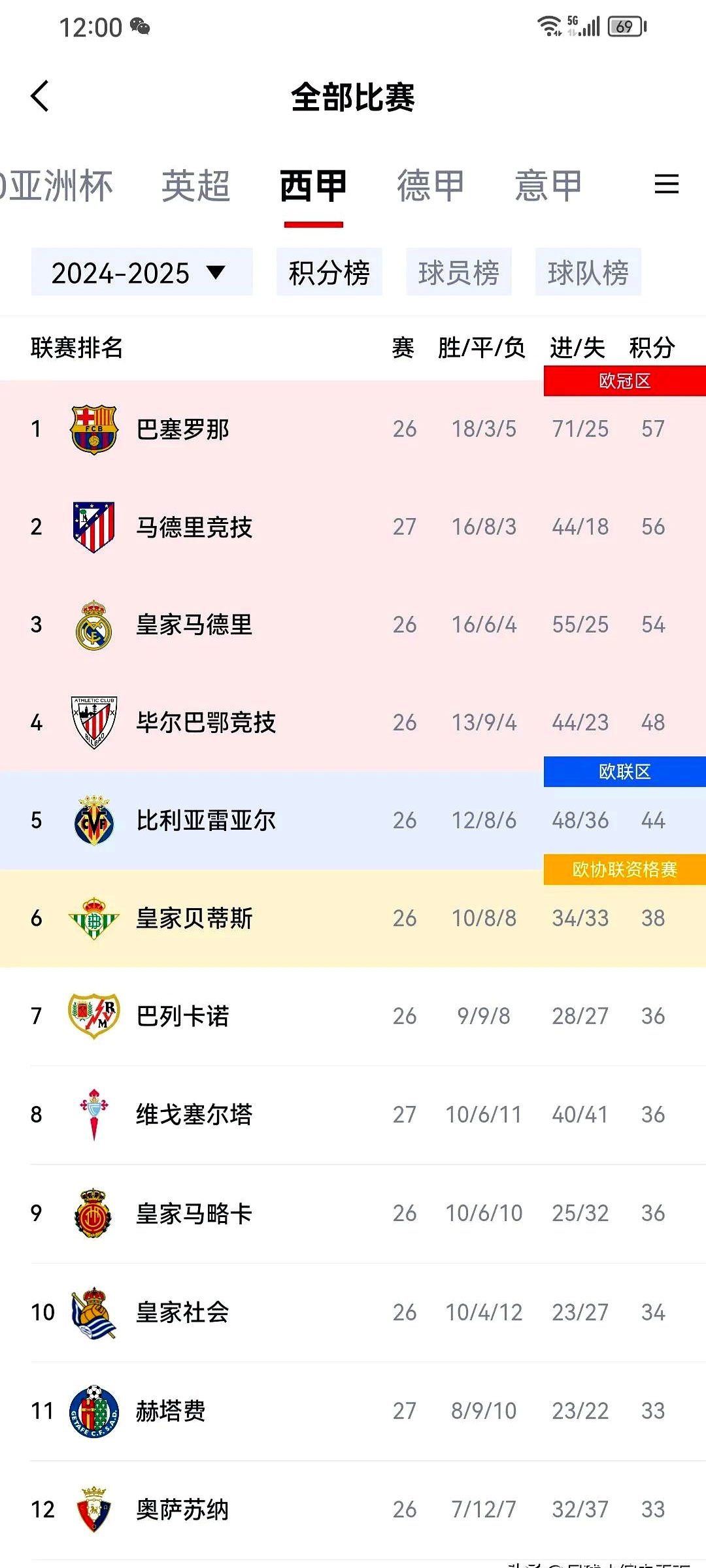 包含巴塞罗那遭遇惨败,欧冠之路岌岌可危的词条 包含巴塞罗那遭遇惨败,欧冠之路岌岌可危的词条