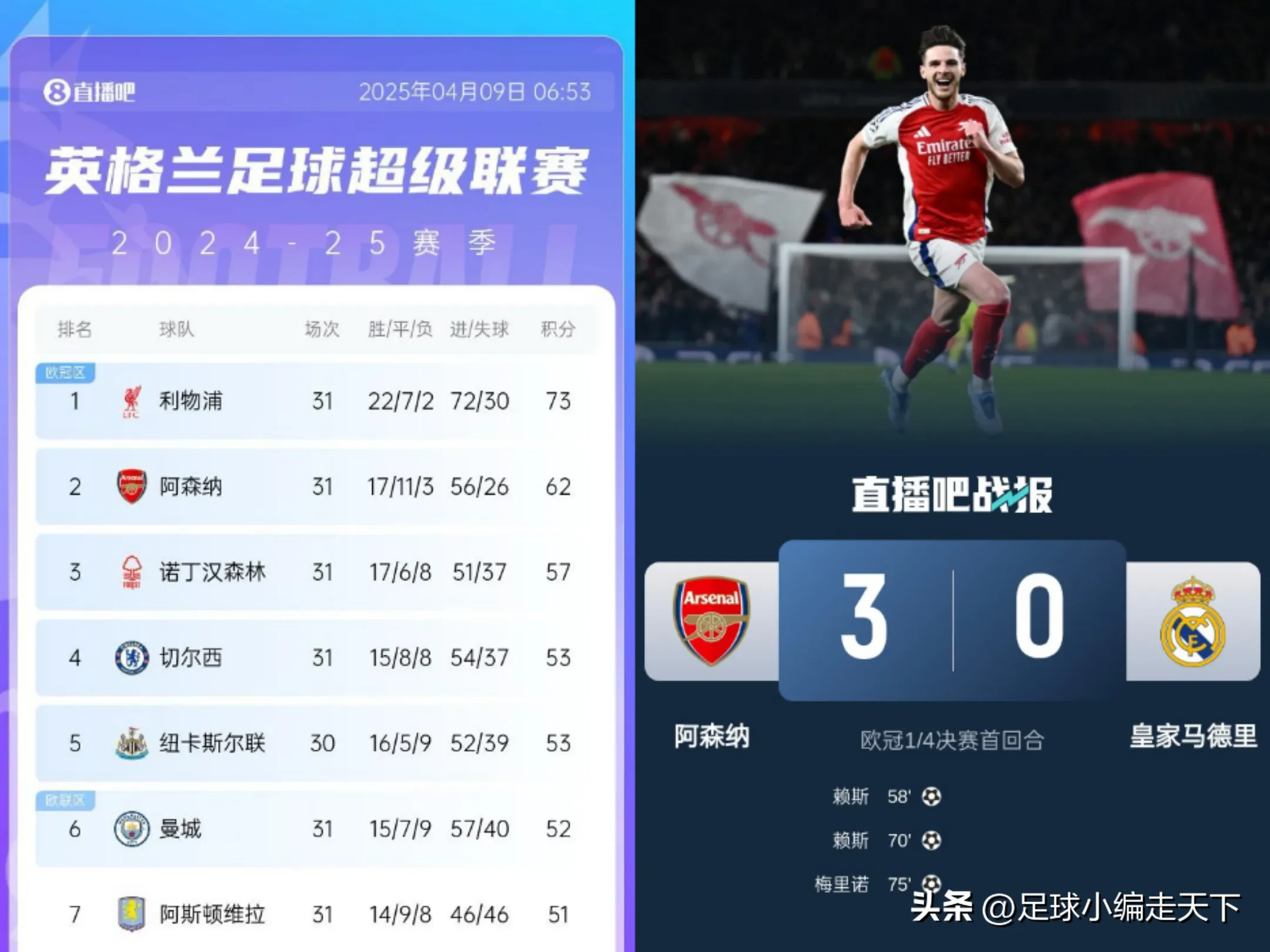 爱游戏入口-阿森纳逆转布莱顿，积分超越曼联