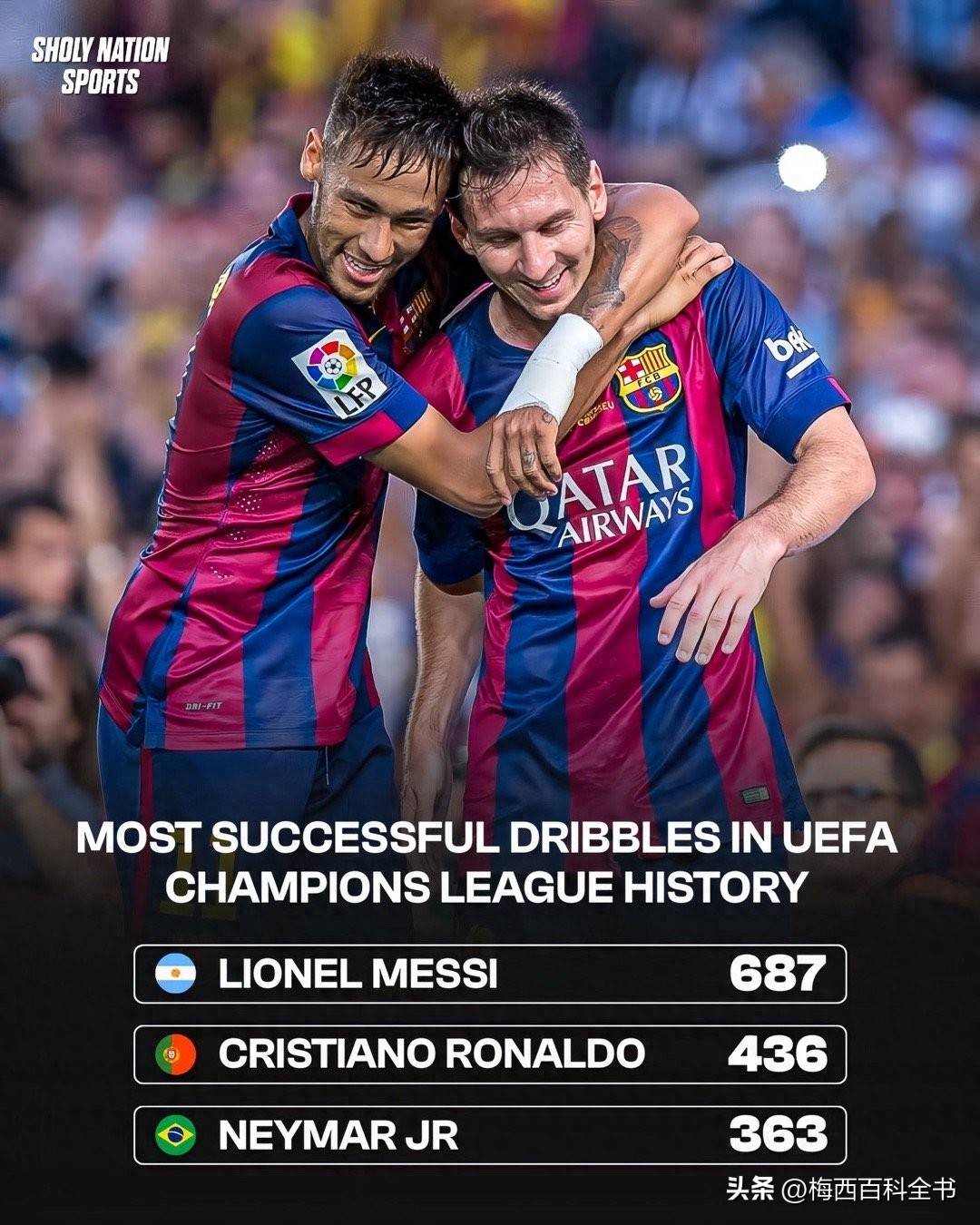 梅西助攻扳平比分，巴萨终场获胜争四