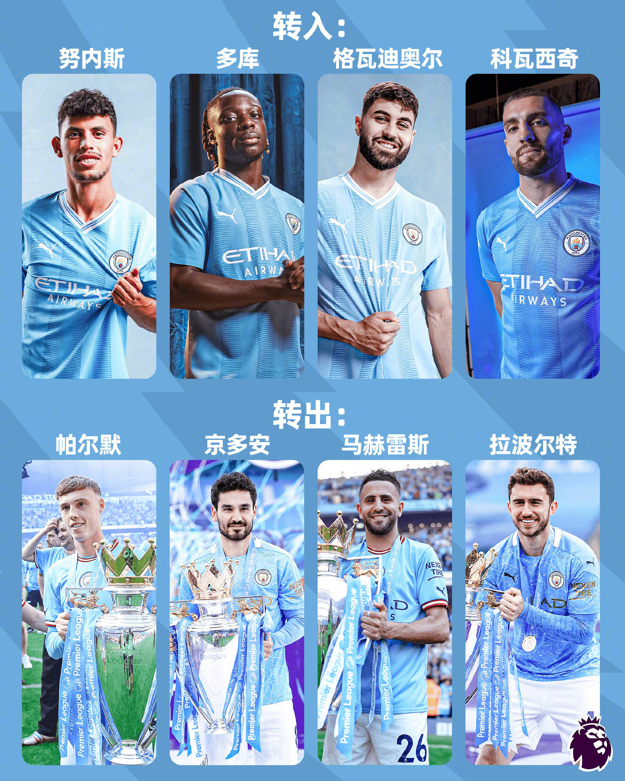 曼城大胜,争冠形势越发乐观的简单介绍 曼城大胜,争冠形势越发乐观的简单介绍