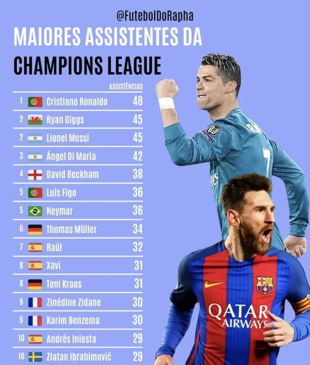 皇家马德里人气高涨，梅西争夺银河战舰的简单介绍